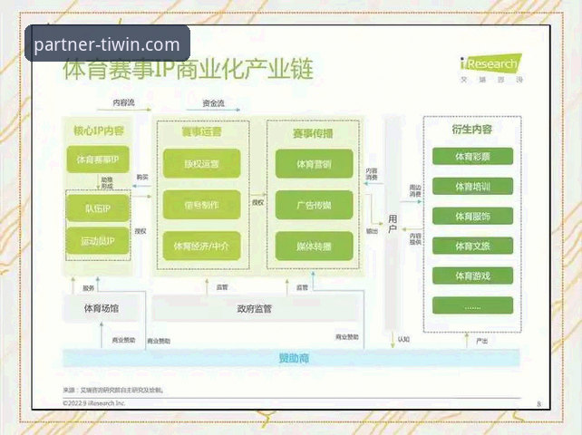 微玩体育联盟品牌合作入口完整指南：从探索到落地的创新路径